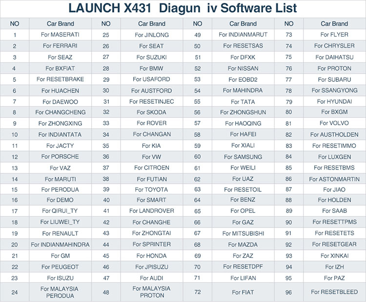  X431 Diagun IV Car OBD 